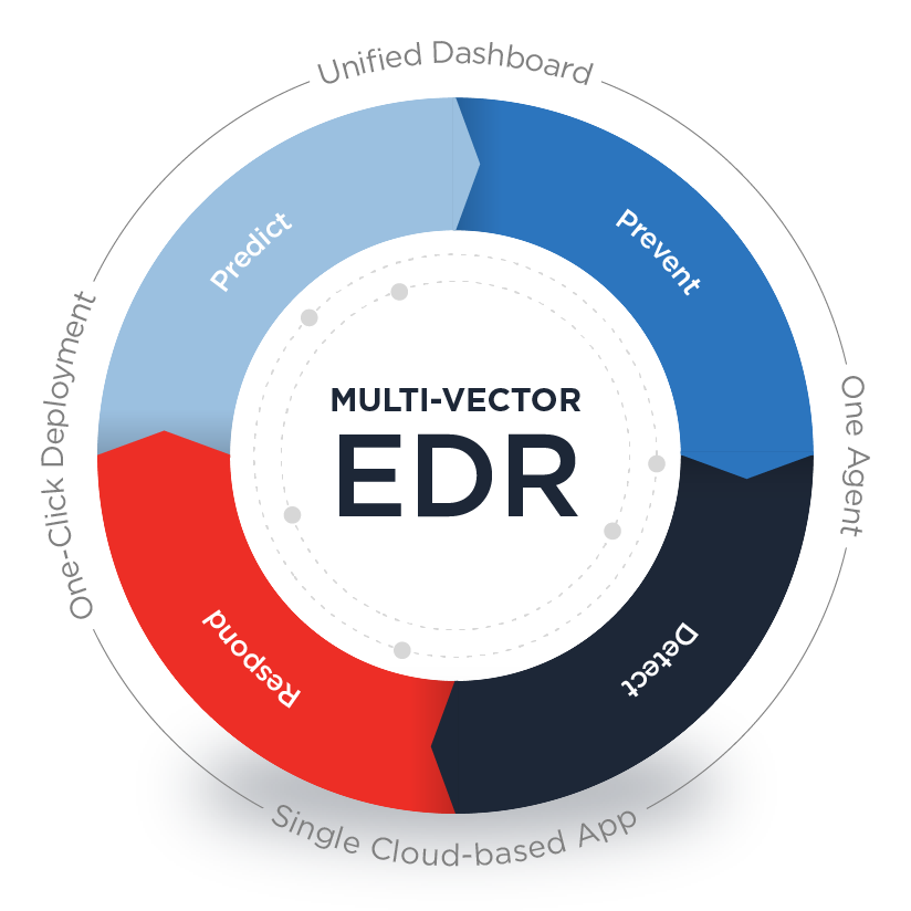 Qualys Multi-vector EDR: Predict, Prevent, Detect, Respond | Qualys